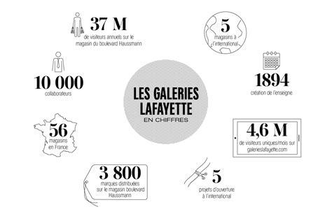 swot galeries lafayette